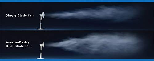 Amazon Basics Height & Tilt Angle Adjustable Oscillating Digital Dual 3-Blade 3-Speed Standing Pedestal Fan with Remote Control, Black