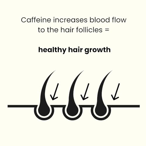 - ManCave Caffeine Shampoo for Men | Support and Encourage Healthy Hair Growth -