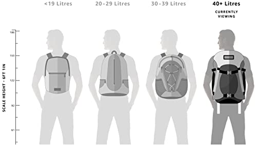 - TETON 65L Explorer Internal Frame Backpack for Hiking | Camping | Backpacking -