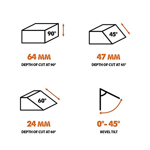 - R185CCSX Multi-Material Circular Saw | 185mm (230v) -