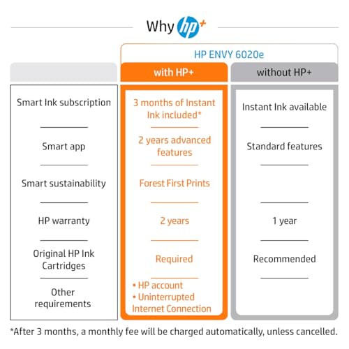 - HP Envy 6020e All in One Colour Printer | 3 months of Instant Ink included with HP+ -