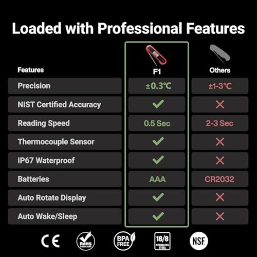 - ThermoMaven Meat Thermometer | Digital | 3X Faster 0.5s Instant Read | Food Cooking Thermometer -