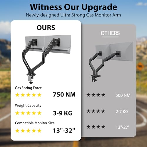BONTEC Dual Monitor Desk Mount for 32 inch screens, Ergonomic Gas Spring Arm Stand with Cable Management, Tilt, Swivel, Rotation, VESA 75/100 mm