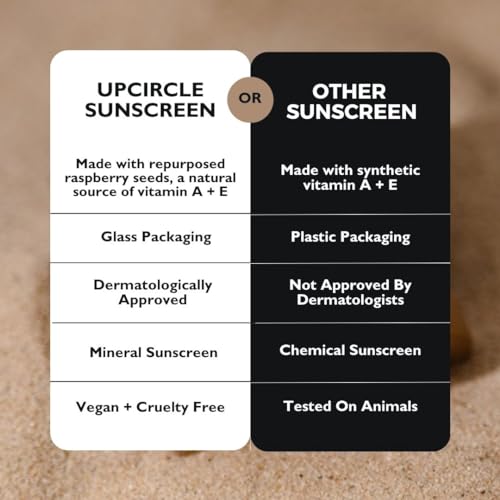 - UpCircle SPF 25 Mineral Sunscreen 60ml -Reef-Safe,Non-Nano Zinc Oxide and Lightweight-Raspberry Seed Oil -