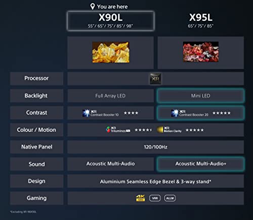 - Sony BRAVIA | KD-75X85L | 75 Inch | Full Array LED | Smart TV | 4K HDR -