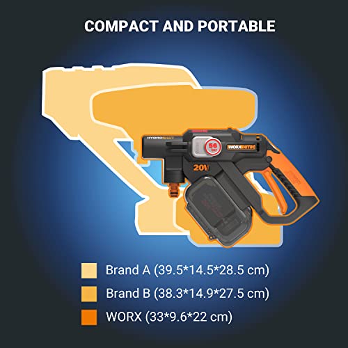 - Worx Nitro HydroShot WG633E 20V High-Flow Cordless Portable Pressure Cleaner Power Washer with Brushless Motor Up to 56 Bar Pressure, IPX7 Waterproof Battery, Charger, Multi-Spray Nozzle & Accessories