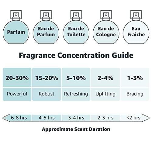 - Viktor & Rolf Flowerbomb Eau de Parfum for Women, 50 ml -