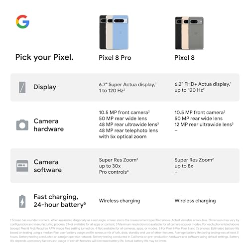 - Google Pixel 8 Pro –
