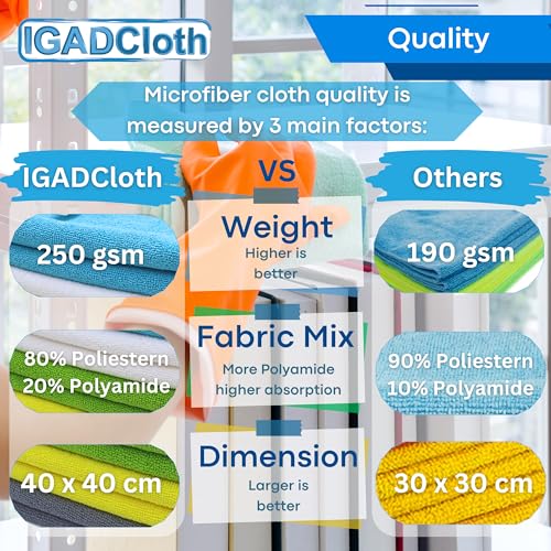 - 10 Grey Microfibre Cleaning Cloths, Durable Multipurpose Cleaning Cloths.
