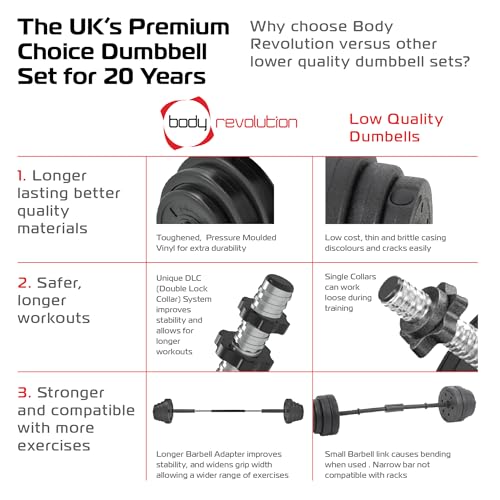 Body Revolution - Adjustable Vinyl Weights 15kg Dumbbells Set - Adjustable Dumbbells with Barbell Set Converter, Fitness and Strength Free Weights, Training Equipment