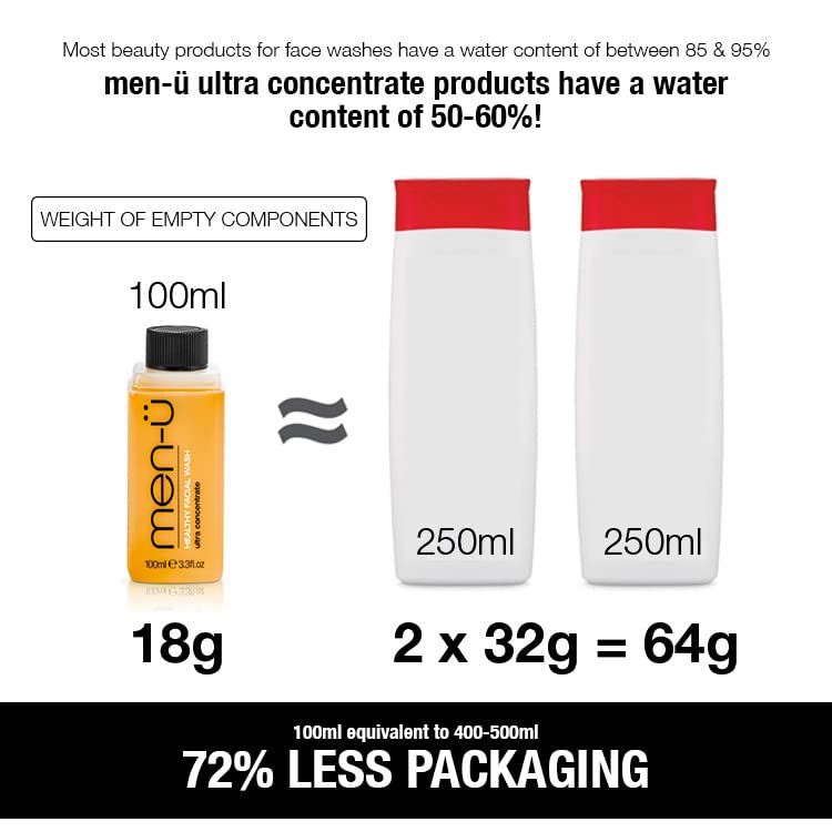- men-ü HEALTHY FACIAL WASH 100ml | for up to 265 washes | Ultra-Concentrate Healthy Face Cleanser -