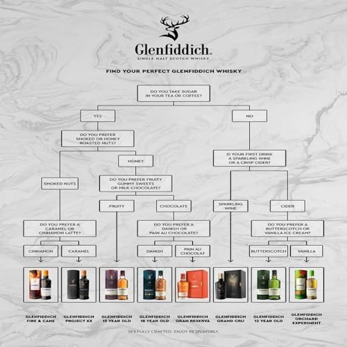- Glenfiddich 12 Year Old Single Malt Scotch Whisky | 70cl -