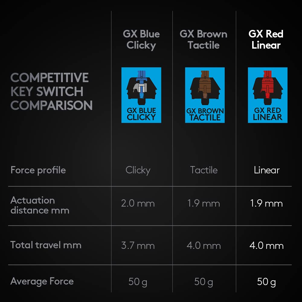 - Logitech G PRO TKL Shroud Edition Mechanical Gaming Keyboard -