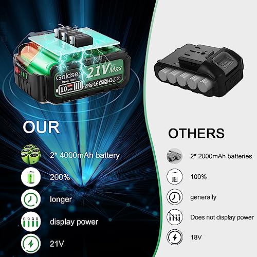 - Mini Chainsaw Brushless | Goldsea 6-Inch Electric Cordless Chainsaw | 2 x 4000mAh Batteries -