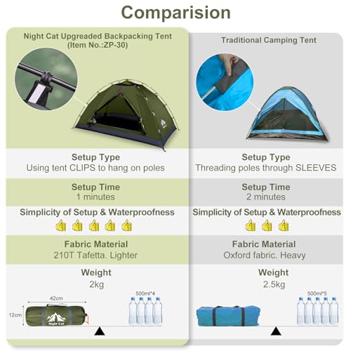 - Night Cat Camping Tent | Waterproof Backpacking Tents Easy Setup Lightweight for Hiking -