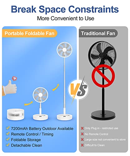- LBSTP Portable Standing Fan with Remote Control | 7.8 Inch Foldable Pedestal Fans | 7200mAh Rechargeable Battery | USB Powered Floor Fan -