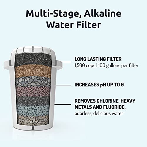 - pH Alkaline Countertop Water Filter Dispenser | 3.3 Gallons Water Dispenser | Removes Fluoride Chlorine & Impurities | 12.5 litres -