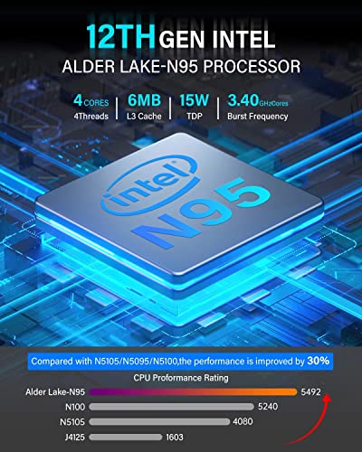 - NiPoGi Mini PC W-11 | Intel Alder Lake-N95 | (Beats N5095, up to 3.4GHz) -