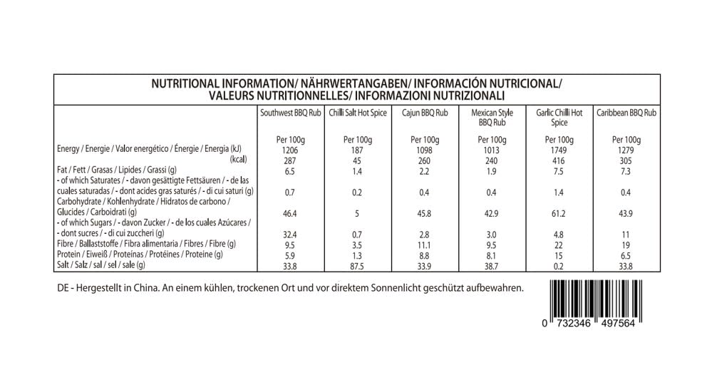 - Smokehouse by Thoughtfully | BBQ Seasoning Collection | 6 Pack -