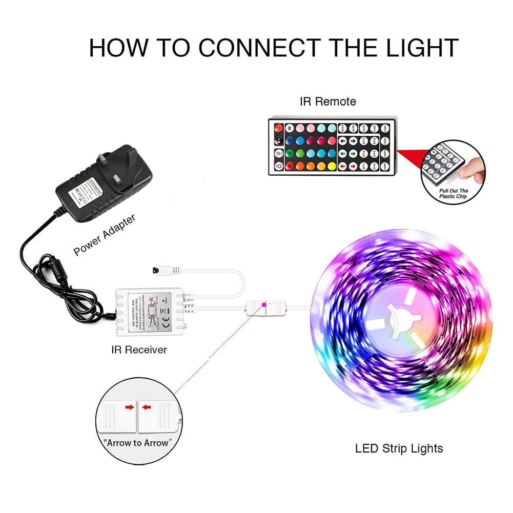 - phopollo Led Strip Light | 10m Led Light Strips with 44-Keys Remote -