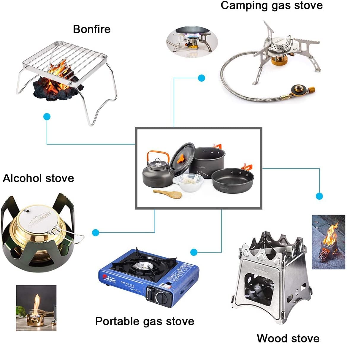 - OVERMONT Camping Cookware Set | Outdoor Cooking Kettle Mess Kit Pots Pans -
