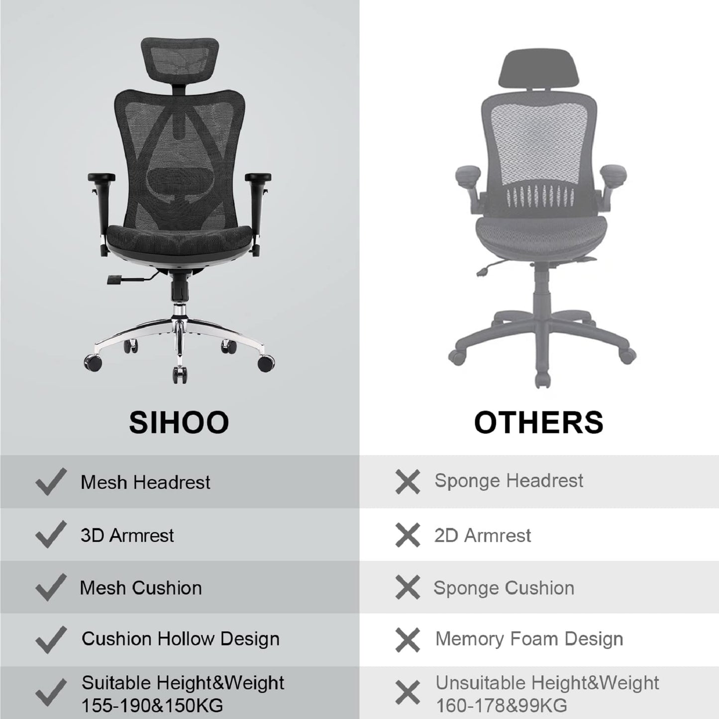 - SIHOO Ergonomic Office Chair | Mesh Desk Chair | Adjustable Lumbar Support -
