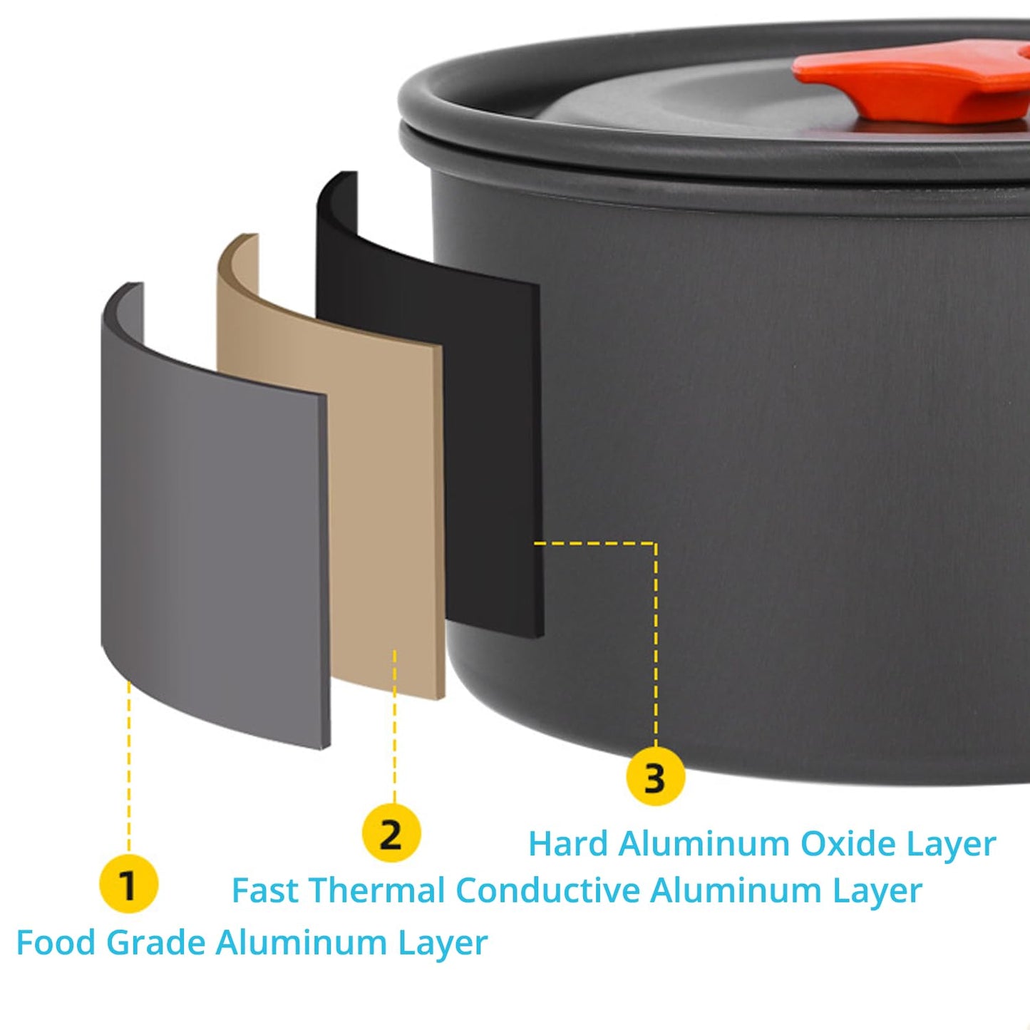 Camping Cooking Set WODSTA camping equipment for 1-3 People Aluminium Camping Cookware 9 PCS Camping Accessories Cooking Include 1.5L Pot, 0.8L Kettle and Pan etc |Easy to Clean||Easy to Pack Away|