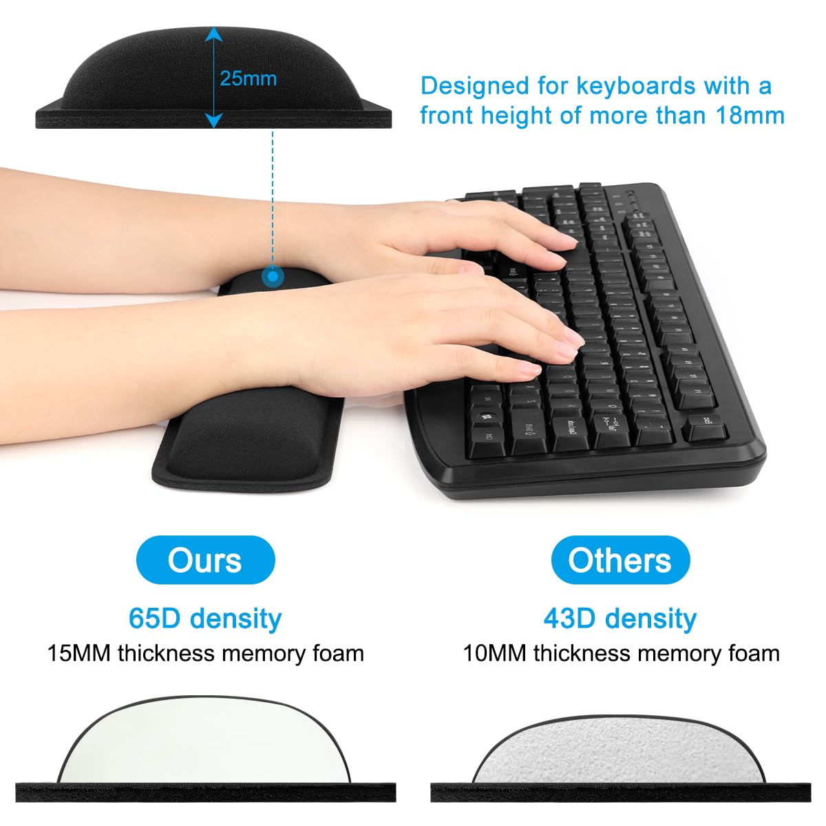 - ELZO Keyboard & Mouse Wrist Rest Pad Support | 65D High-Density Thicken Memory Foam Padding -