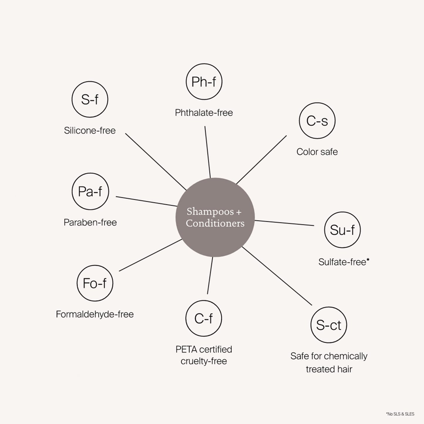 - Living Proof PhD Shampoo | Hydrating | Paraben Free | Silicone Free | Vegan -