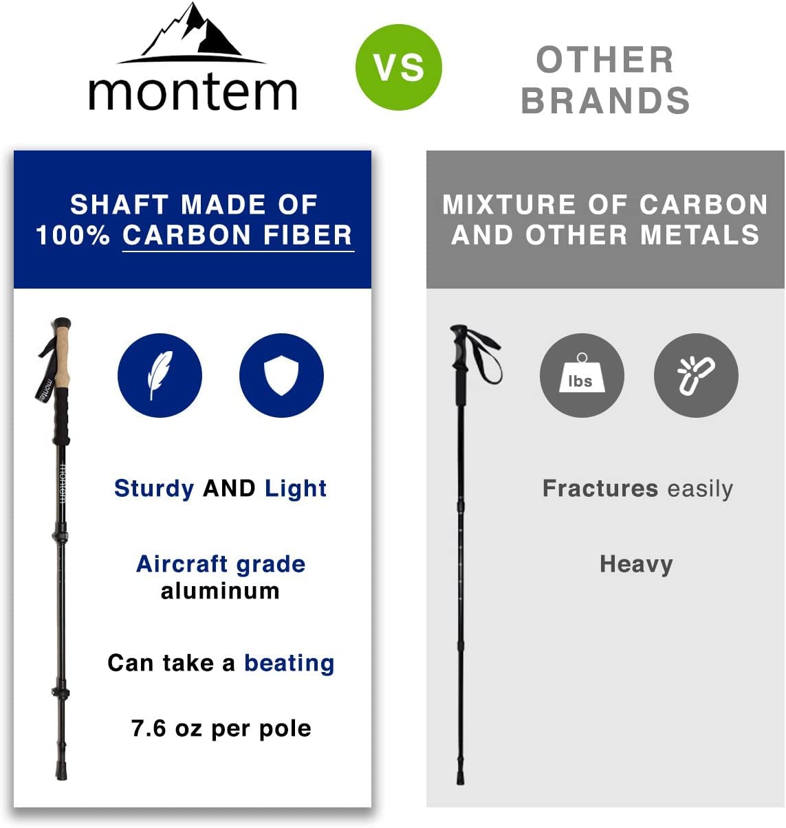 - Montem Ultra Light 100% Carbon Fiber Trekking | Walking | Hiking Poles | One Pair (2 Poles) -