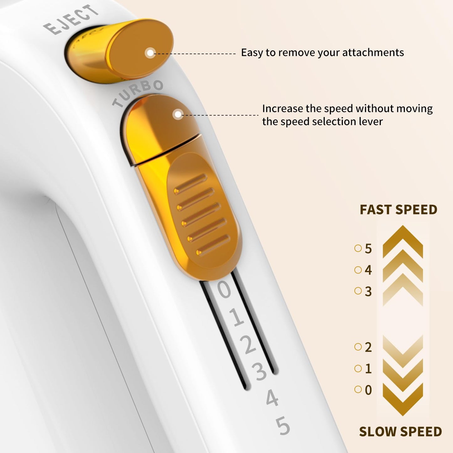 - LINKChef Anti-Splash Hand Mixer Electric Whisk with Storage Base | 5-Speed White Electric Hand Whisk for Baking | 450W -