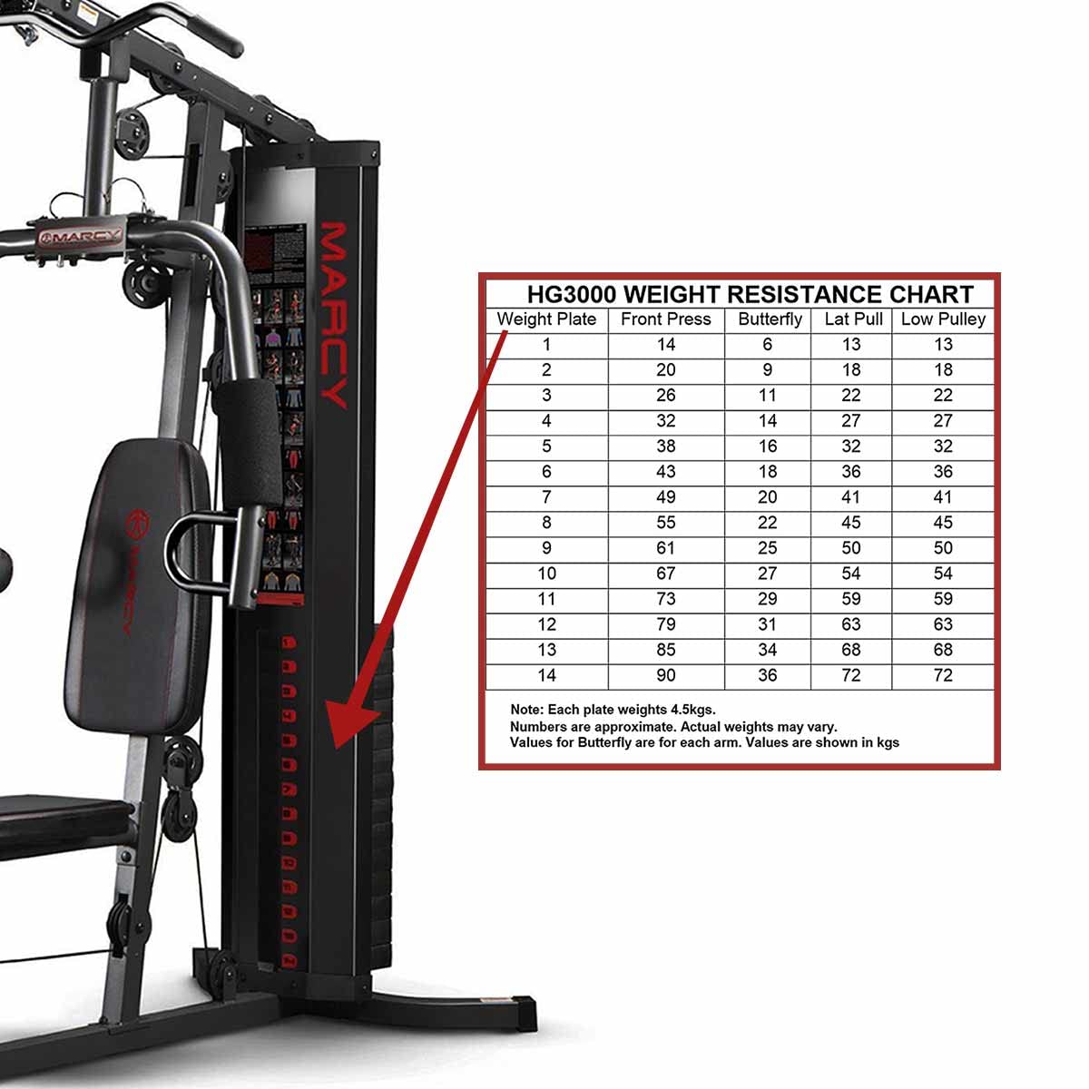 - Marcy Eclipse HG3000 Compact Home Gym with Weight Stack | 68 kg -