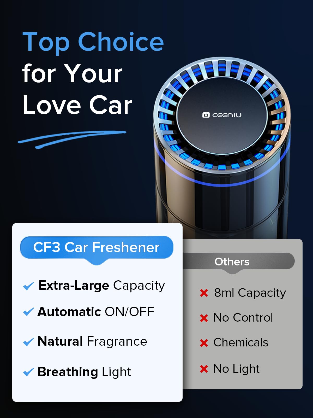 Ceeniu 2024 New Car Air Freshener, Auto ON/OFF,135ml Last 6 months,Built-in Battery, Blue Ambiance Light,CF3 car fresheners,Valentines Day Gift, Roman Holidays