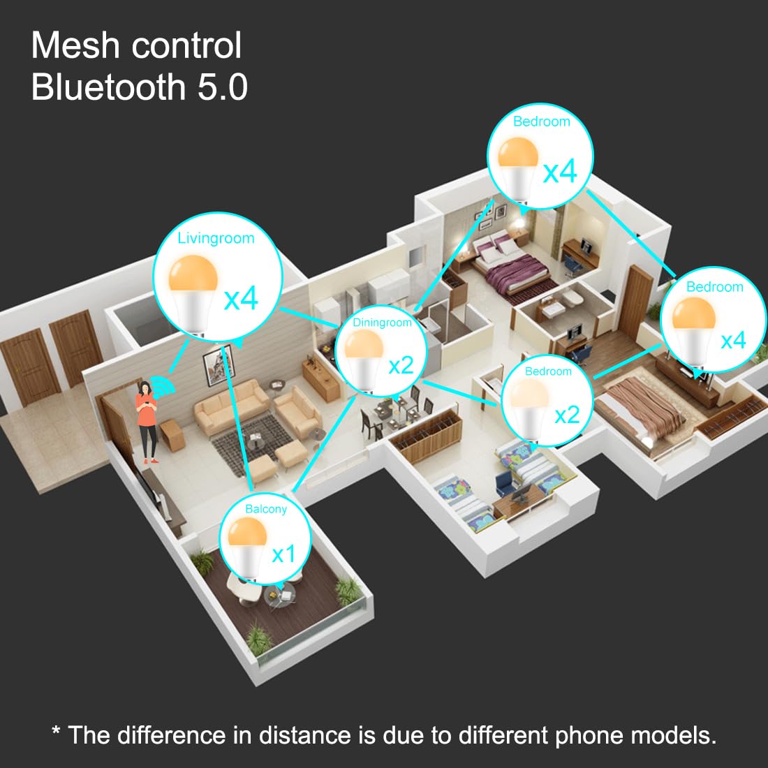 - Lighting master Alexa Light Bulbs 12W | Bluetooth Smart Bulb Warm White to Daylight Dimmable -