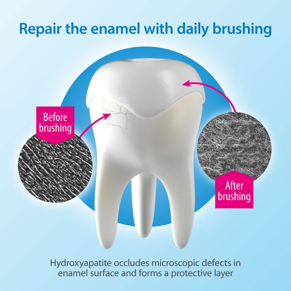 - Dr. Wolff's Bioniq Repair Toothpaste 2x 75ml | Fluoride Free Toothpaste For Daily Use | For Sensitive Teeth Inspired By Nature | Enamel Repair Whitening Toothpaste | Small Toothpaste For Travel & Home -