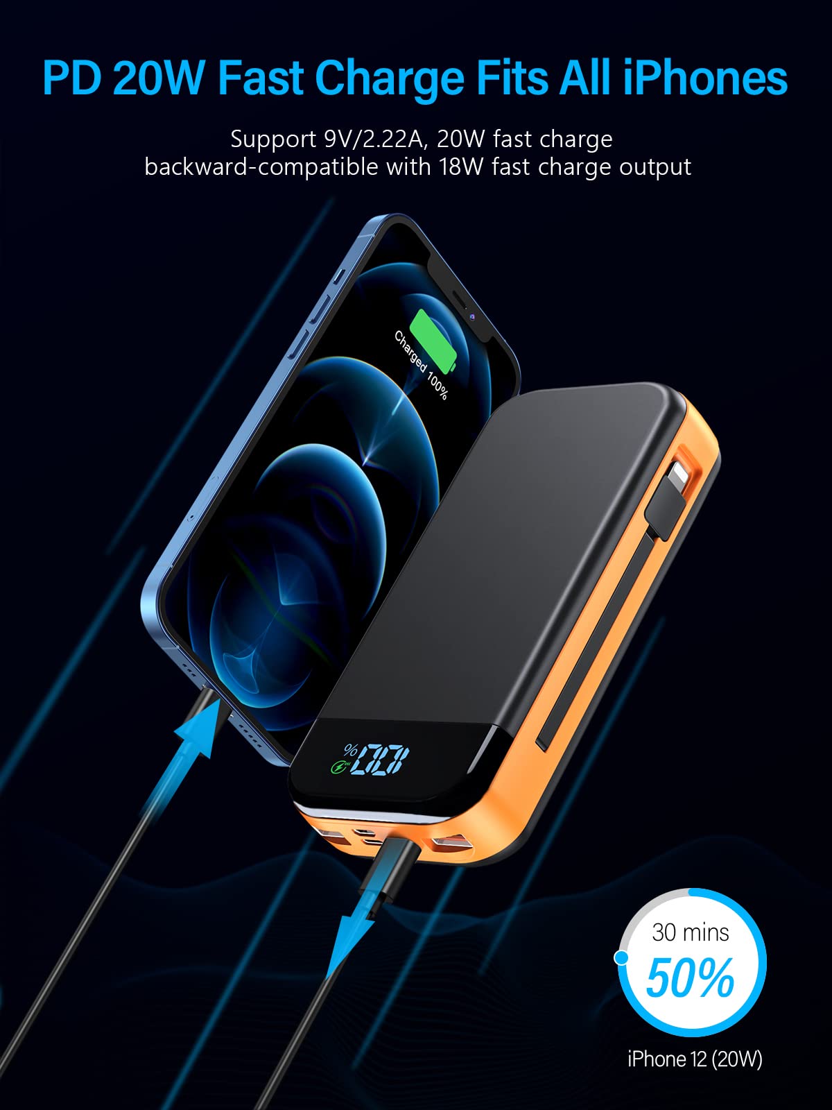 - Power Bank 42800mAh Huge Portable Charger | PD20W Fast Charging USB-C Input/Output | 5 Charging ports -