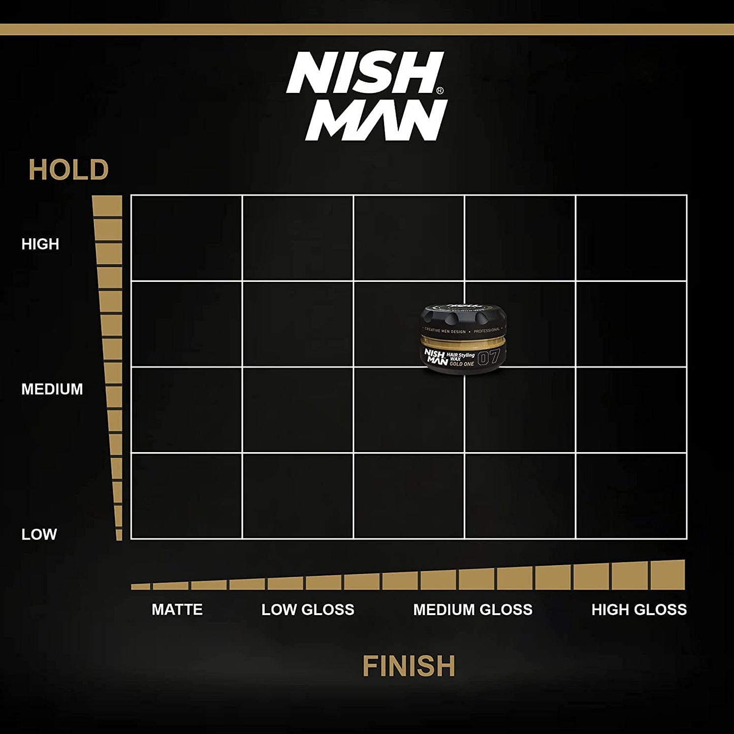 - Nish Man Hair Styling Gel | Hair Wax for Men | 07 Gold One | 150 ml -