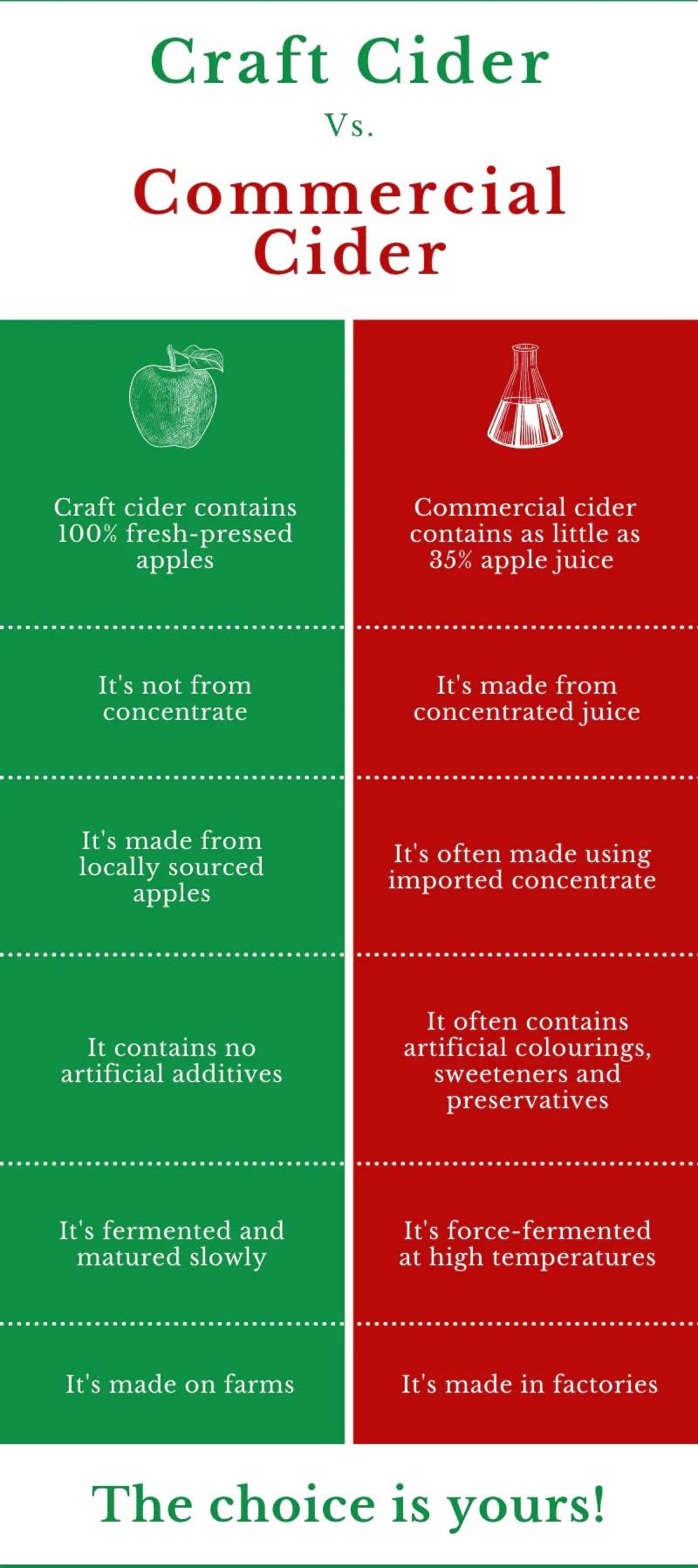 - Somerset Cider Selection | 6x 500ml Bottles Award-Winning Cider | FREE Cider Map -