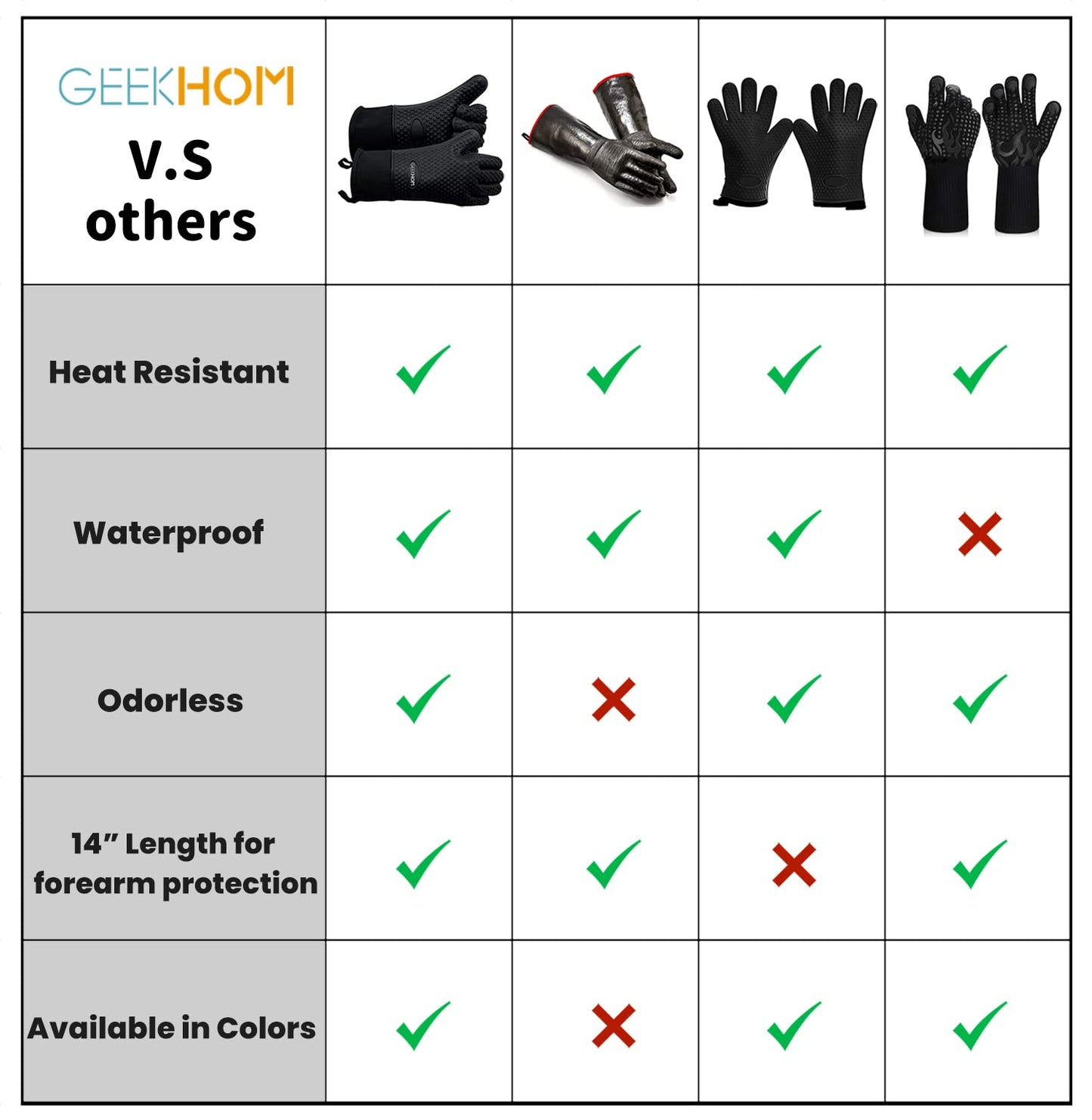 - GEEKHOM Silicone Oven Gloves|  Heat Resistant Silicone Oven Mitts | BBQ Gloves -