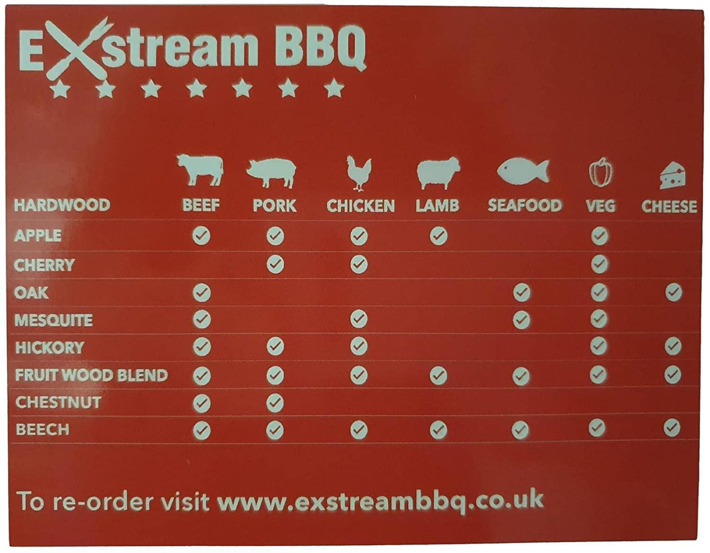 - Exstream BBQ Wood Pellet Selection Box | Apple, Cherry, Beech, Mesquite, Oak, Hickory -