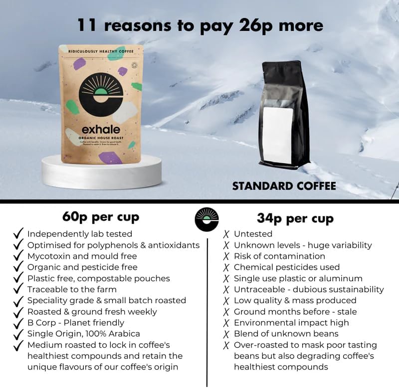 - EXHALE Organic FINE Ground Coffee | 225G PACK | Single Origin and 100% Arabica Beans. For -