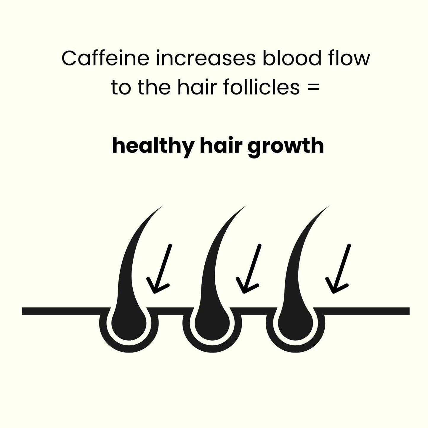 - ManCave Caffeine Shampoo | 500ml Men | Support And Encourage Healthy Hair Growth -