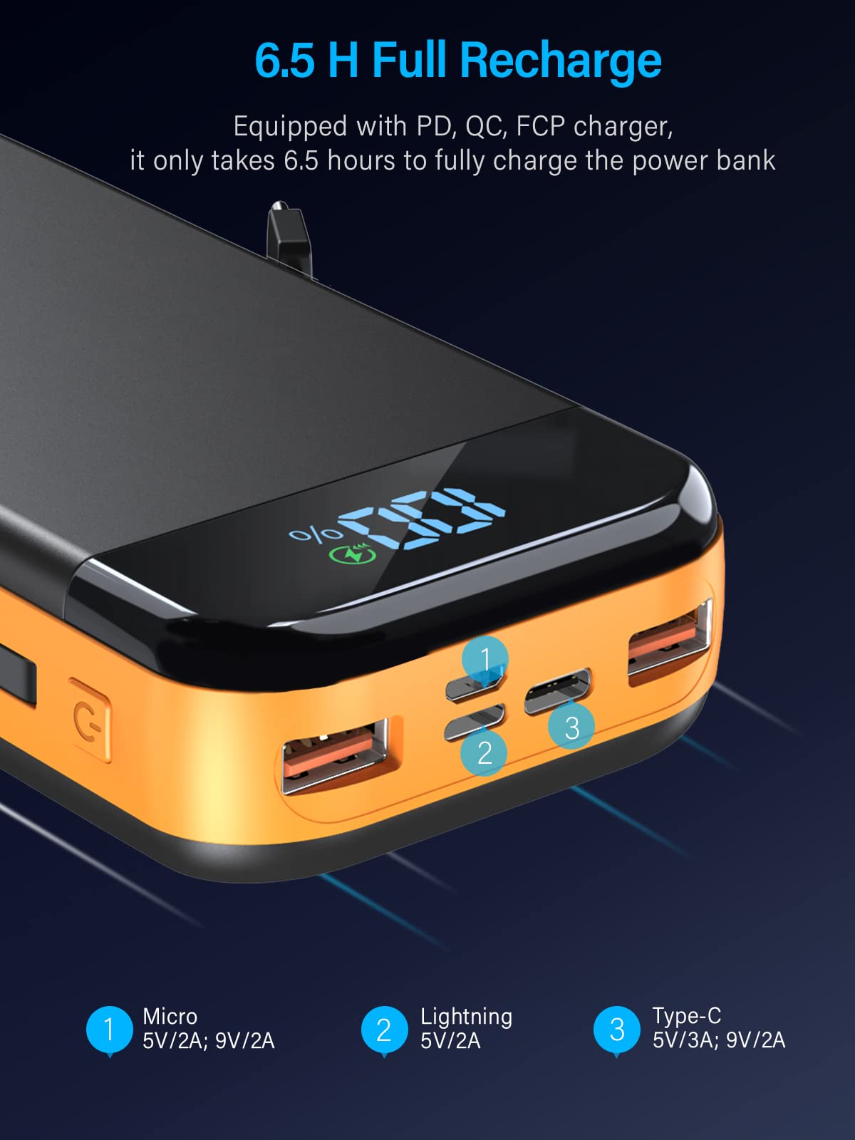 - Power Bank 42800mAh Huge Portable Charger | PD20W Fast Charging USB-C Input/Output | 5 Charging ports -