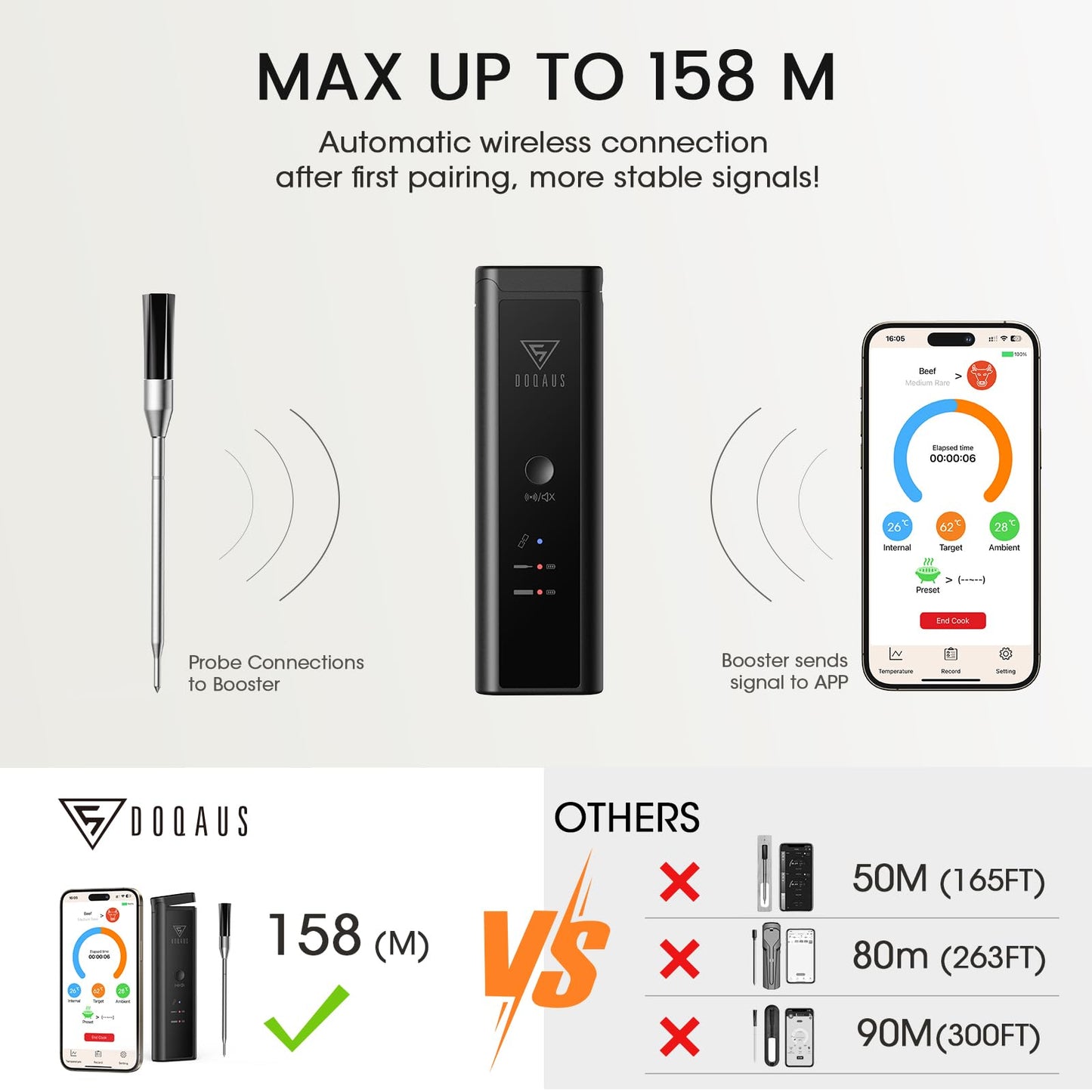 - DOQAUS Wireless Meat Thermometer | 158m Rang Bluetooth Meat Thermometer Probe | Instant Read Food Thermometer with High Accuracy -