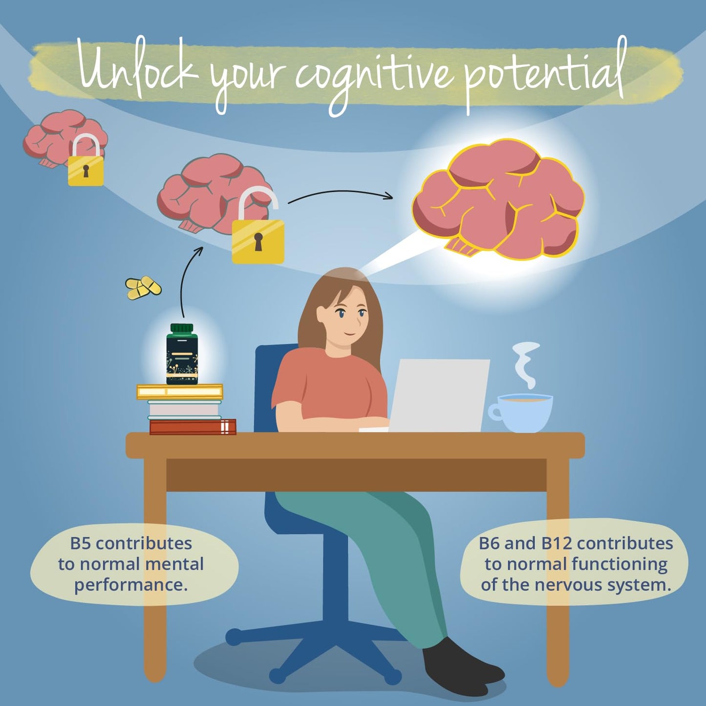 - Vegavero Nootropics Brain Supplements | Ayurveda Products | NO Additives | -