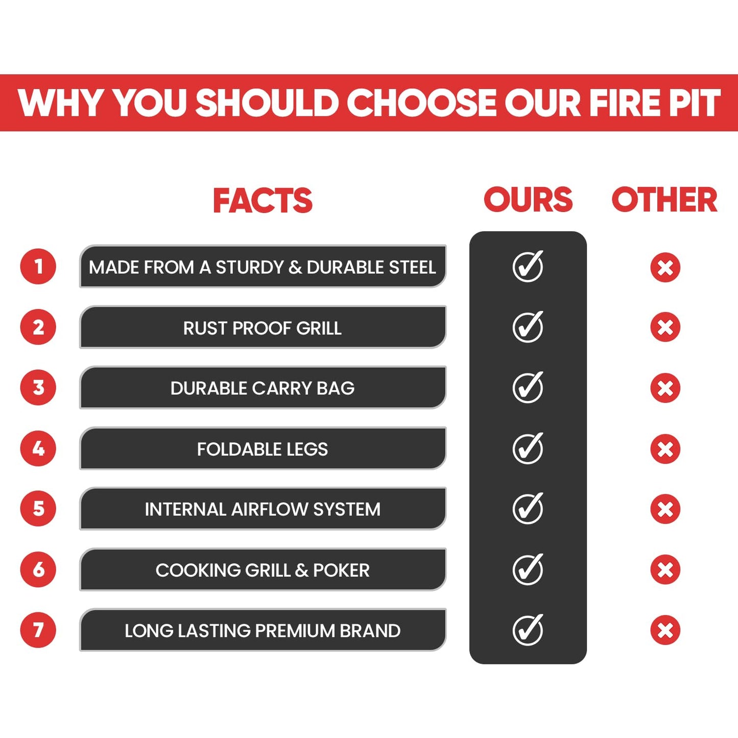 - HH Home Hut Fire Pit | Folding Portable Heater For Outdoors | Ideal For Garden BBQ -