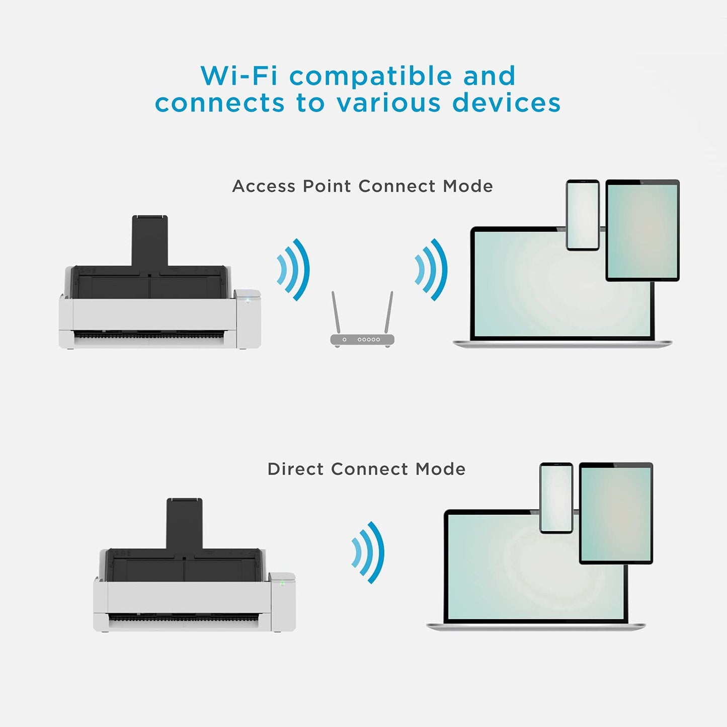 - ScanSnap iX1300 Automatic Document Scanner | White |Business Card to A4 -