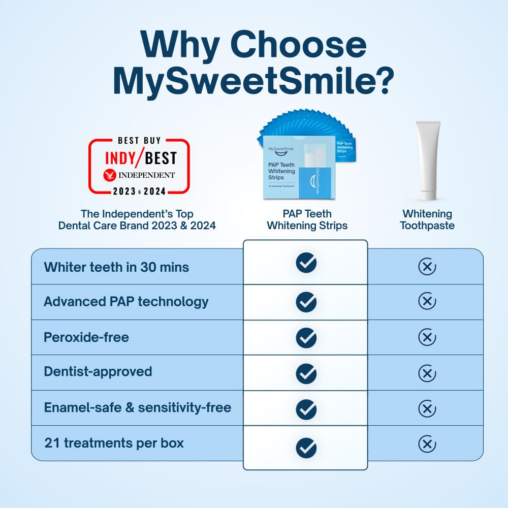 - MySweetSmile | PAP Teeth Whitening Strips | Enamel-Safe | Sensitivity-Free Formula -