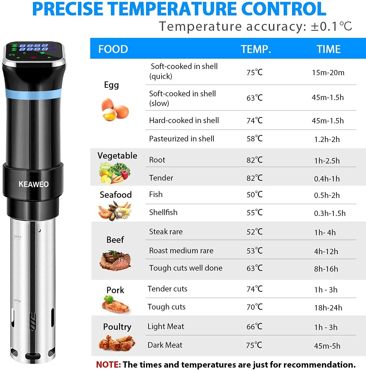 - KEAWEO | 1100W Sous Vide Cooker | Accurate Temperature Time Control & Menu Function Stainless Steel -