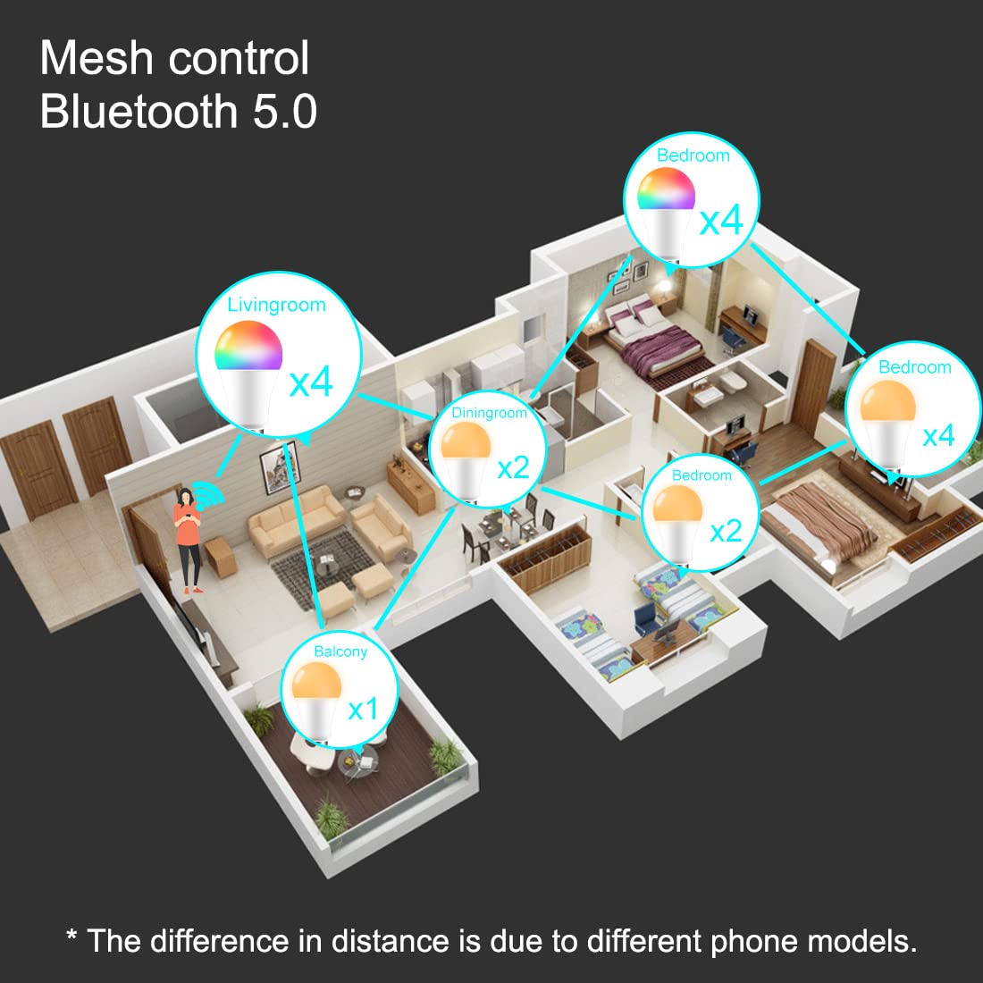 Alexa Light Bulbs 100W Equivalent, Bluetooth Smart Bulb Colour Changing, 16 Million RGB Colours + Warm White(1280LM), B22 Bayonet Led Bulbs with APP and Voice Control (4 packs)